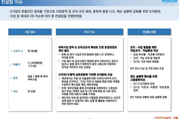 [일터혁신컨설팅]공공문화 및 복지 서비스럽 작업조직 및 작업환경,고용문화 개선 사례